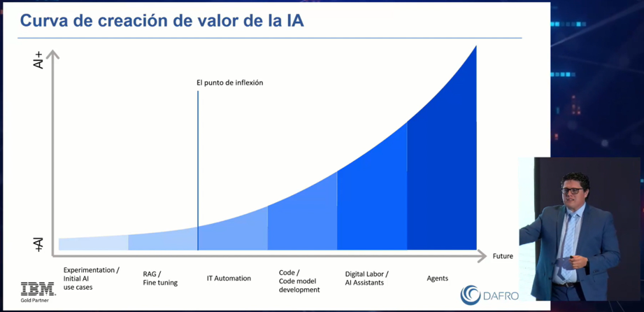 America Digital 2025